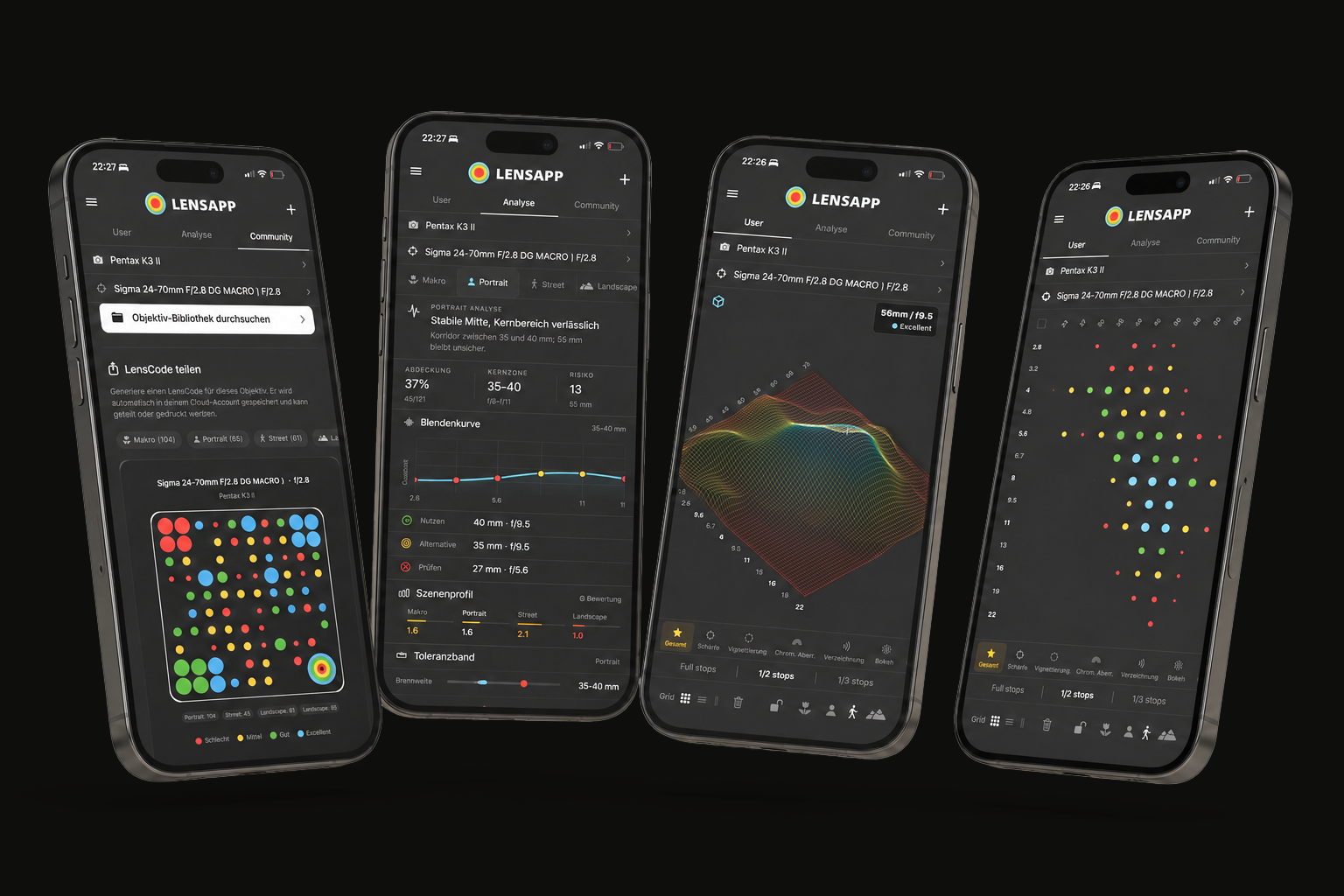 Community-LensCodes, Brennweiten-Analyse, 3D-Qualitätsmodell und Matrix-Ansicht