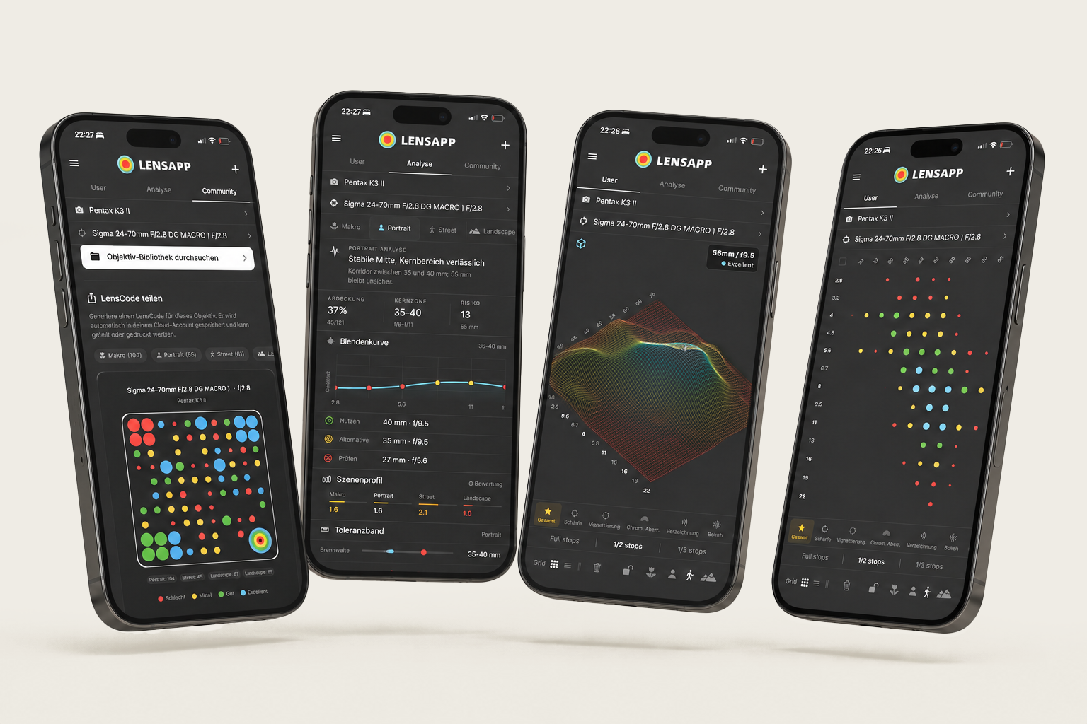 Community-LensCodes, Brennweiten-Analyse, 3D-Qualitätsmodell und Matrix-Ansicht